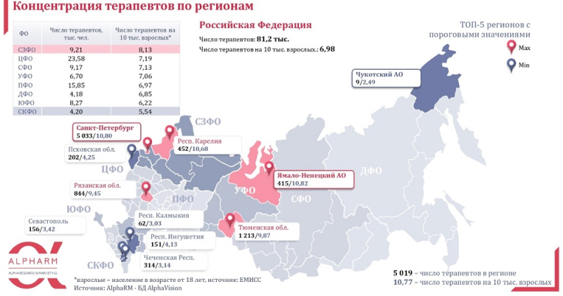 Аналитики посчитали обеспеченность регионов терапевтами