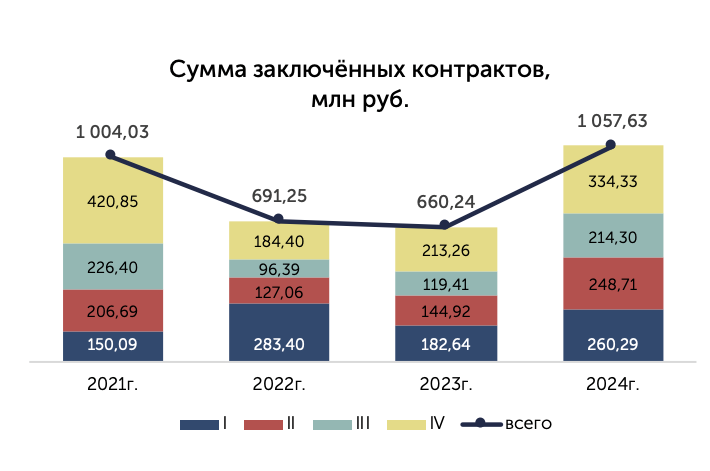 Российские больницы увеличили закупки картриджей для гемосорбции на 60%   